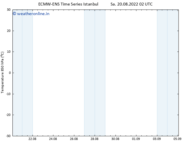 Temp. 850 hPa ALL TS Sa 20.08.2022 08 UTC