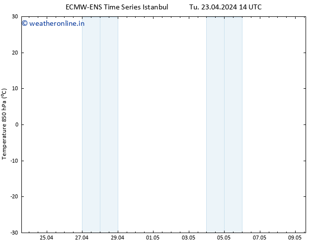 Temp. 850 hPa ALL TS We 24.04.2024 14 UTC