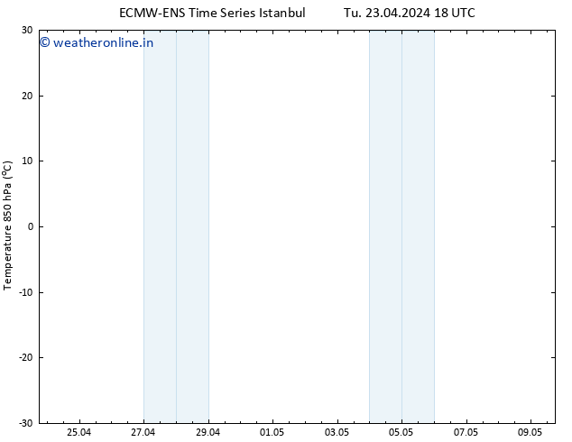 Temp. 850 hPa ALL TS We 24.04.2024 00 UTC