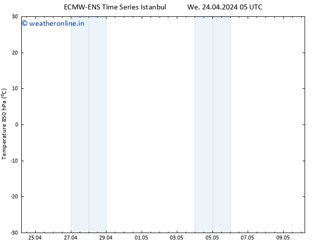 Temp. 850 hPa ALL TS Fr 26.04.2024 05 UTC