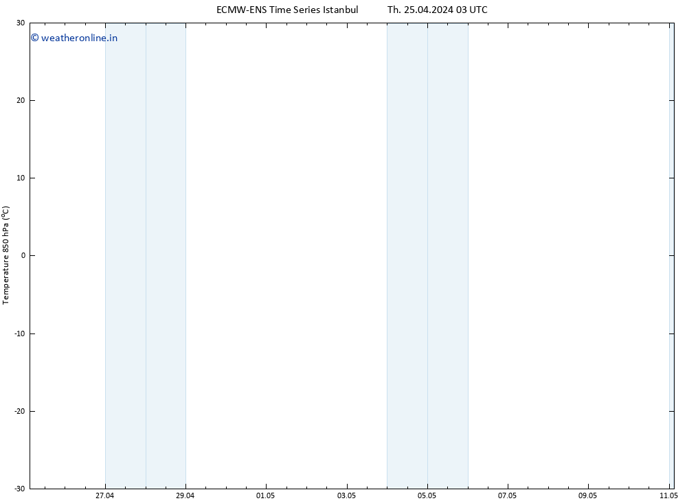 Temp. 850 hPa ALL TS Th 25.04.2024 09 UTC