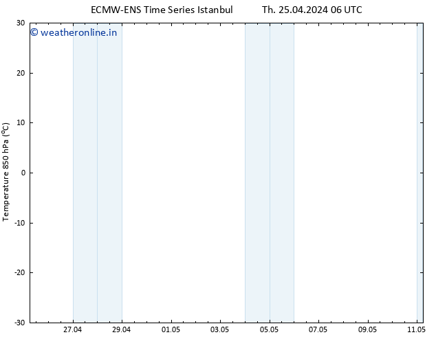 Temp. 850 hPa ALL TS Th 25.04.2024 12 UTC