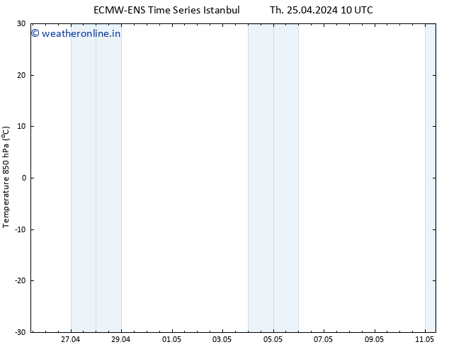 Temp. 850 hPa ALL TS Th 25.04.2024 10 UTC