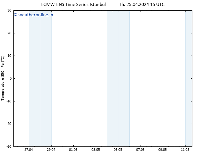 Temp. 850 hPa ALL TS Th 25.04.2024 21 UTC