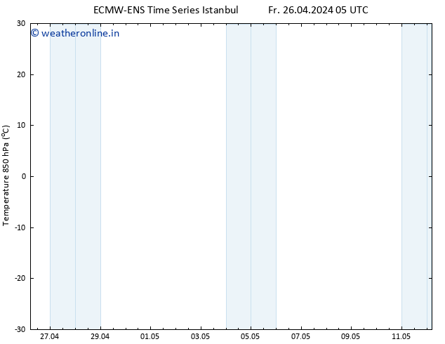 Temp. 850 hPa ALL TS Fr 26.04.2024 17 UTC