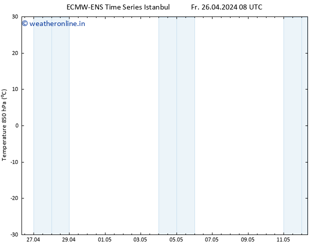 Temp. 850 hPa ALL TS Su 12.05.2024 08 UTC