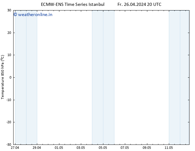 Temp. 850 hPa ALL TS Sa 27.04.2024 02 UTC