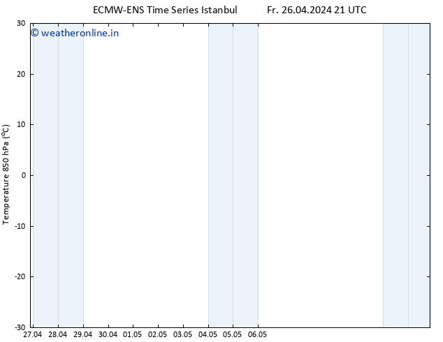 Temp. 850 hPa ALL TS Sa 27.04.2024 03 UTC