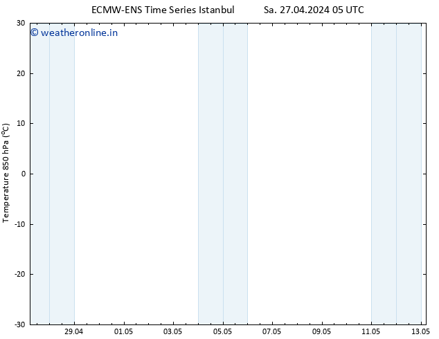 Temp. 850 hPa ALL TS Su 28.04.2024 05 UTC