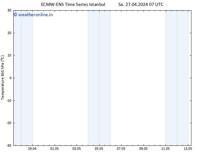 Temp. 850 hPa ALL TS Su 28.04.2024 13 UTC