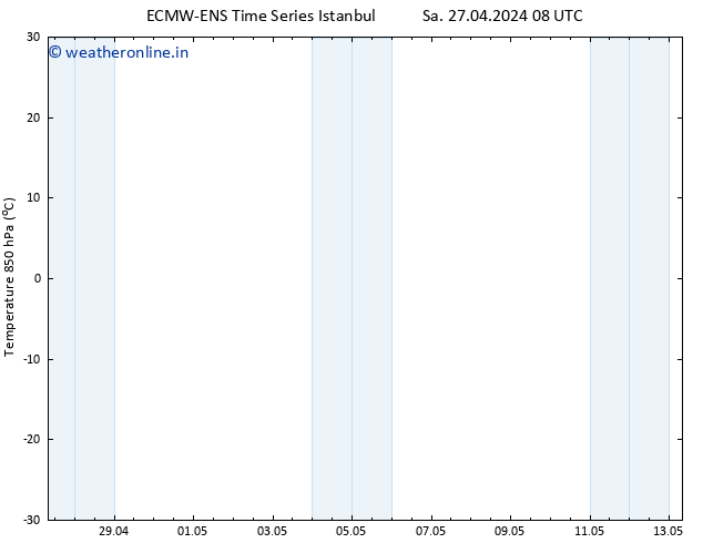Temp. 850 hPa ALL TS Tu 30.04.2024 14 UTC