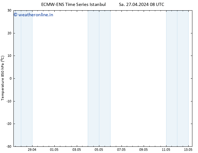 Temp. 850 hPa ALL TS Tu 07.05.2024 08 UTC