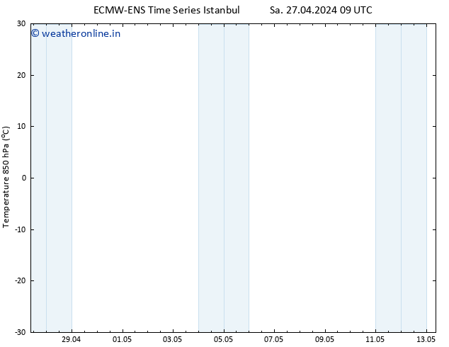 Temp. 850 hPa ALL TS Sa 27.04.2024 15 UTC
