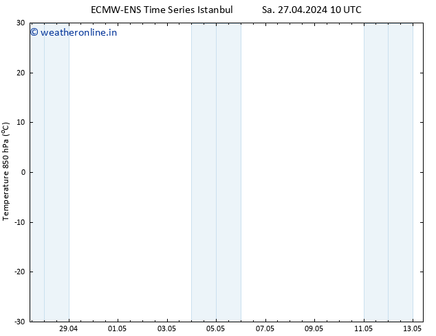 Temp. 850 hPa ALL TS Su 28.04.2024 22 UTC