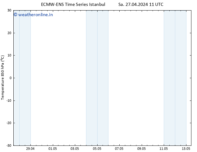 Temp. 850 hPa ALL TS Fr 03.05.2024 05 UTC
