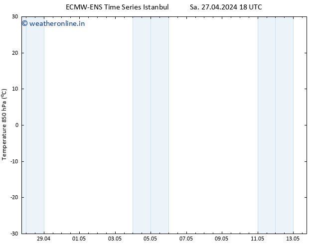 Temp. 850 hPa ALL TS Fr 10.05.2024 18 UTC