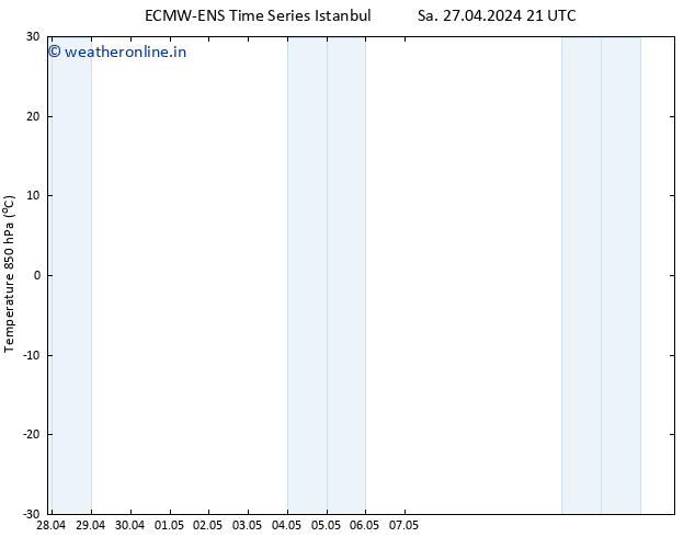 Temp. 850 hPa ALL TS Tu 30.04.2024 15 UTC