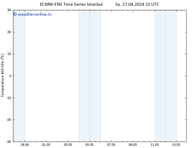 Temp. 850 hPa ALL TS We 01.05.2024 10 UTC