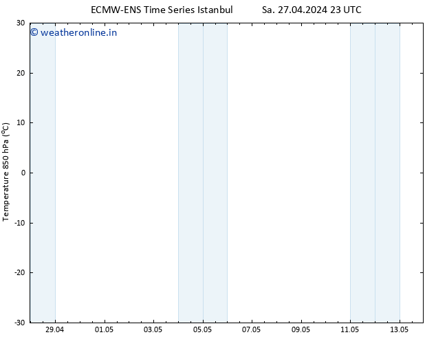 Temp. 850 hPa ALL TS Tu 30.04.2024 11 UTC