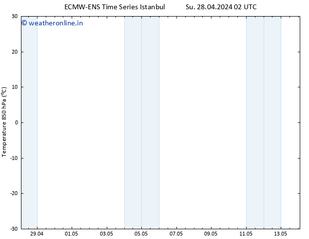 Temp. 850 hPa ALL TS Su 28.04.2024 08 UTC