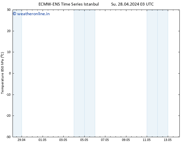 Temp. 850 hPa ALL TS Mo 29.04.2024 03 UTC