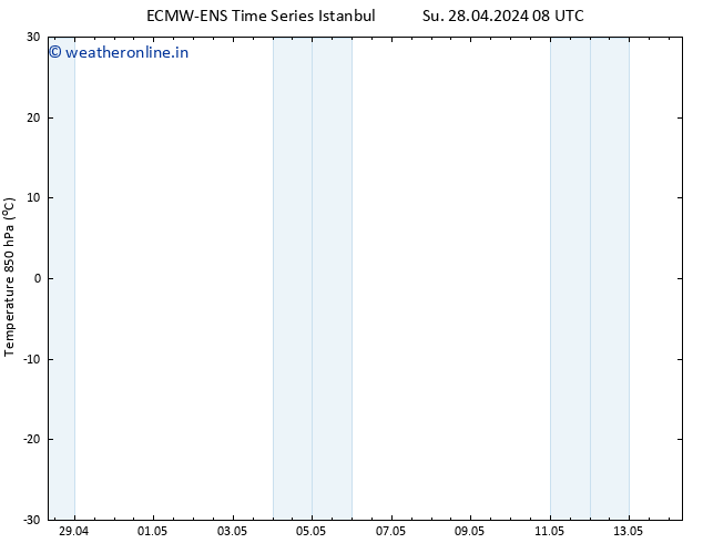 Temp. 850 hPa ALL TS Tu 30.04.2024 20 UTC