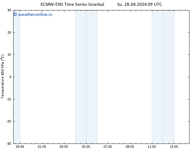 Temp. 850 hPa ALL TS Fr 03.05.2024 21 UTC
