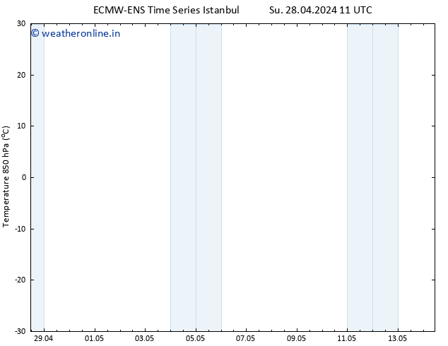 Temp. 850 hPa ALL TS Tu 30.04.2024 05 UTC