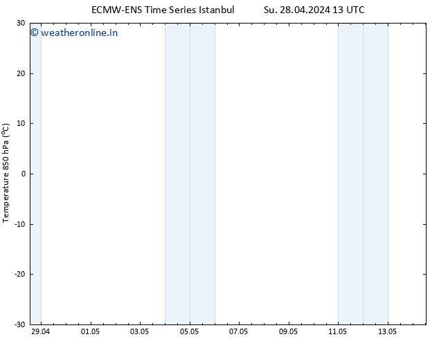 Temp. 850 hPa ALL TS We 01.05.2024 19 UTC