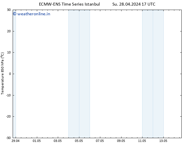 Temp. 850 hPa ALL TS We 01.05.2024 17 UTC