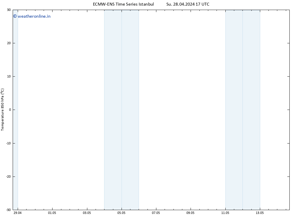 Temp. 850 hPa ALL TS Mo 29.04.2024 17 UTC