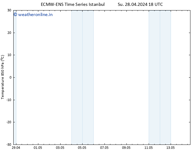 Temp. 850 hPa ALL TS Th 02.05.2024 18 UTC