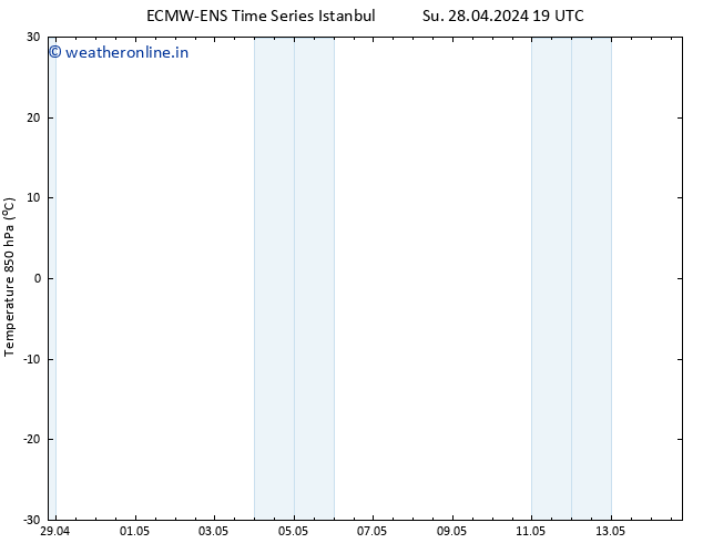 Temp. 850 hPa ALL TS Th 02.05.2024 19 UTC