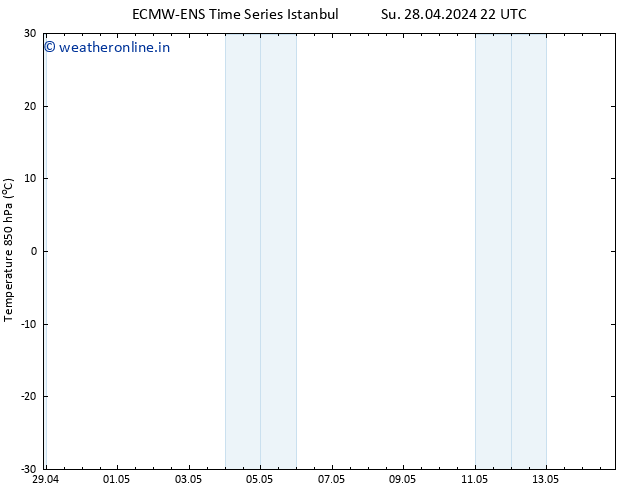 Temp. 850 hPa ALL TS Mo 06.05.2024 10 UTC