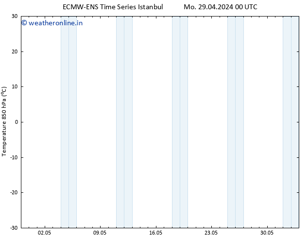 Temp. 850 hPa ALL TS Th 02.05.2024 00 UTC