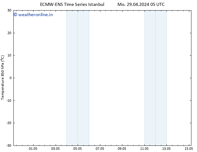 Temp. 850 hPa ALL TS Mo 29.04.2024 23 UTC