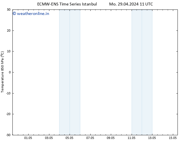 Temp. 850 hPa ALL TS Sa 04.05.2024 11 UTC