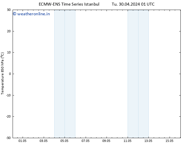 Temp. 850 hPa ALL TS Su 05.05.2024 01 UTC