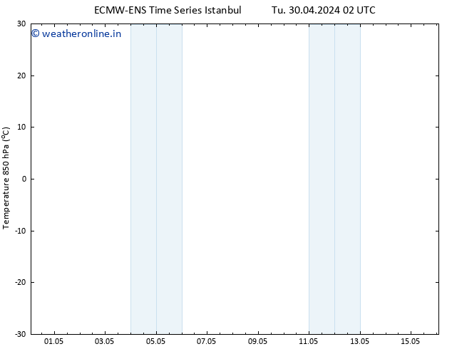 Temp. 850 hPa ALL TS We 01.05.2024 20 UTC