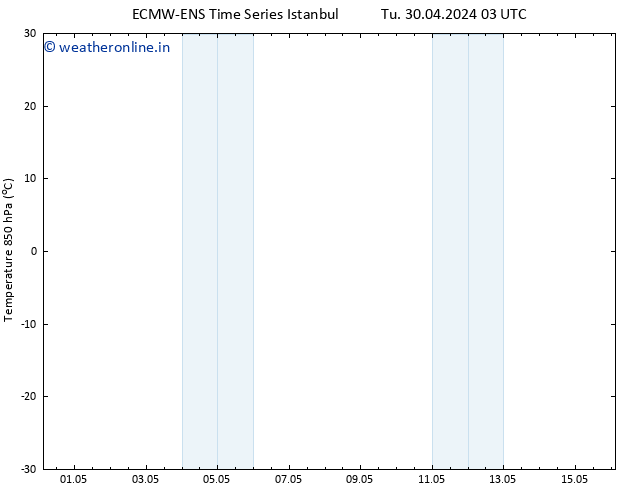 Temp. 850 hPa ALL TS We 08.05.2024 03 UTC