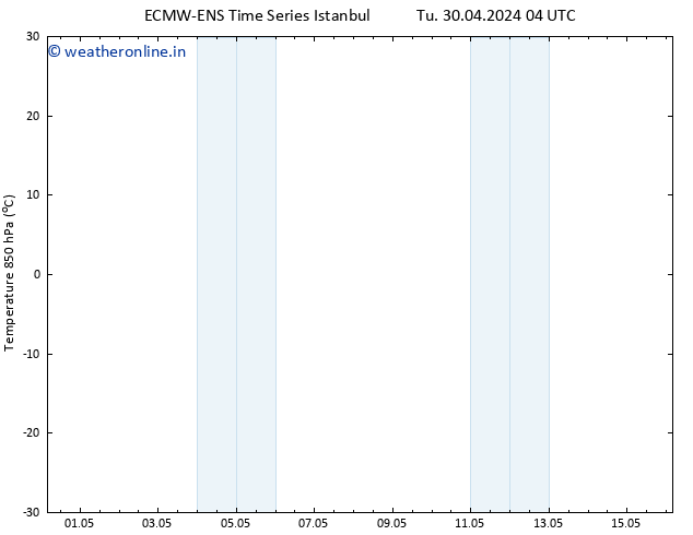 Temp. 850 hPa ALL TS Th 02.05.2024 04 UTC