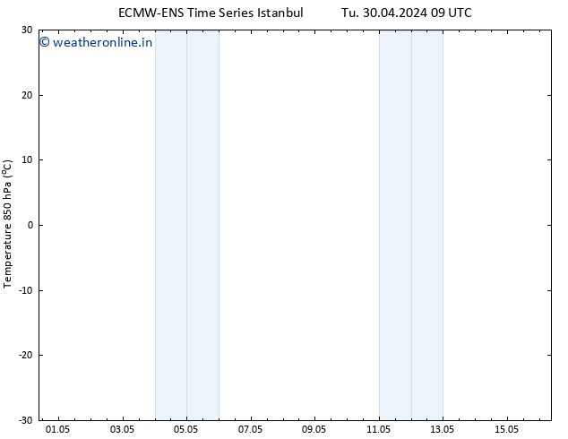 Temp. 850 hPa ALL TS Tu 14.05.2024 21 UTC