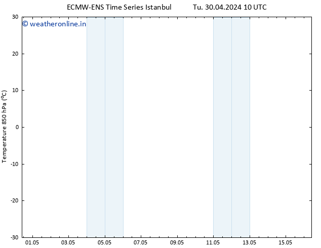 Temp. 850 hPa ALL TS Sa 04.05.2024 10 UTC