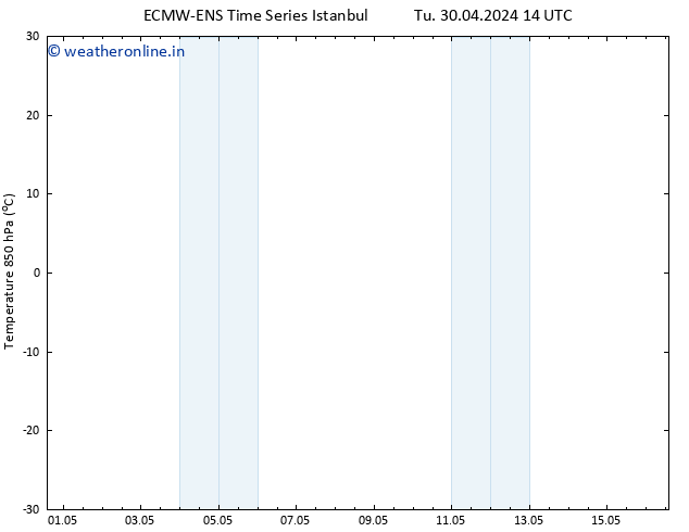 Temp. 850 hPa ALL TS Fr 10.05.2024 20 UTC