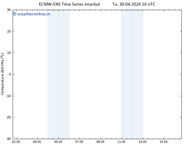 Temp. 850 hPa ALL TS Sa 11.05.2024 04 UTC