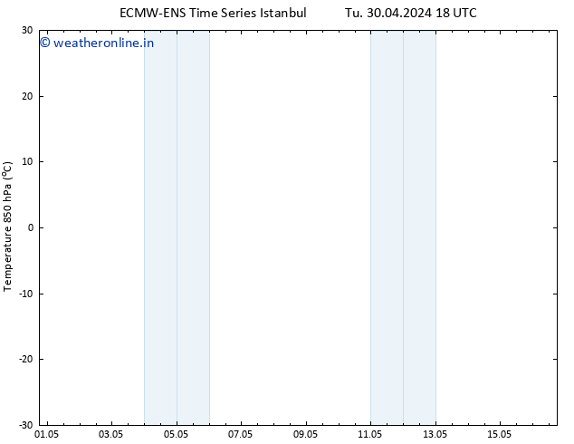 Temp. 850 hPa ALL TS Th 02.05.2024 12 UTC