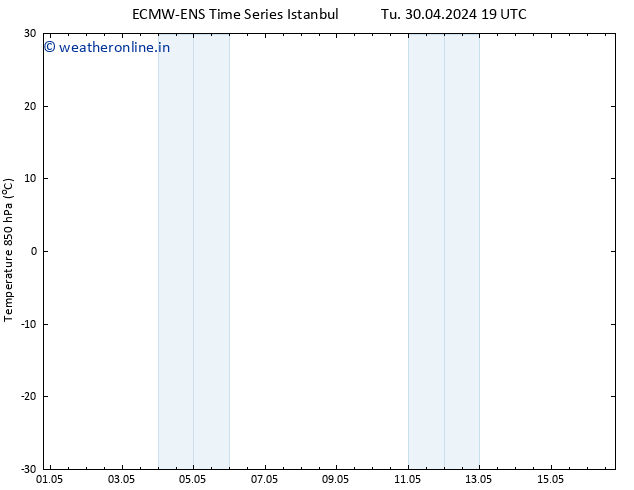 Temp. 850 hPa ALL TS Tu 07.05.2024 19 UTC