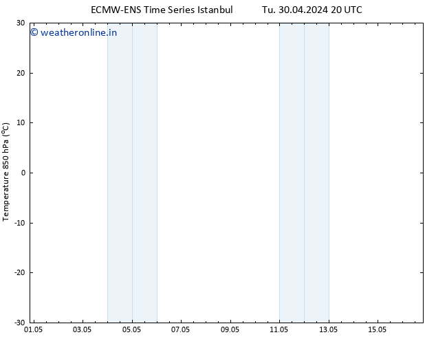 Temp. 850 hPa ALL TS Tu 07.05.2024 14 UTC