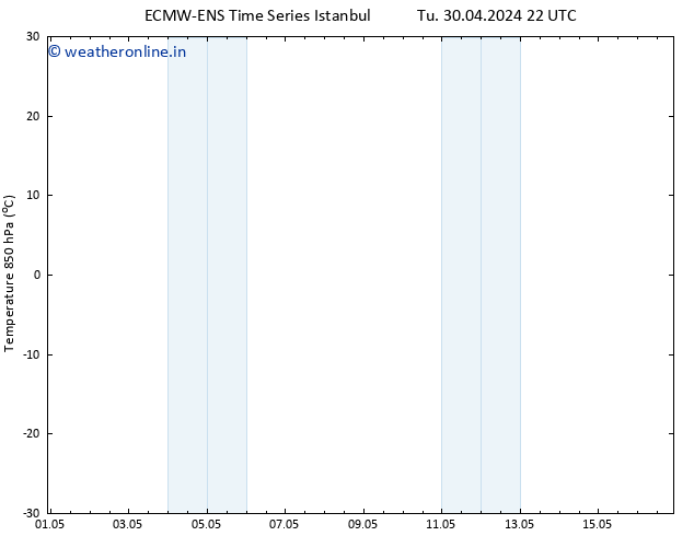 Temp. 850 hPa ALL TS We 08.05.2024 22 UTC