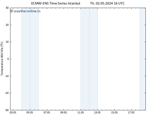 Temp. 850 hPa ALL TS Th 02.05.2024 16 UTC